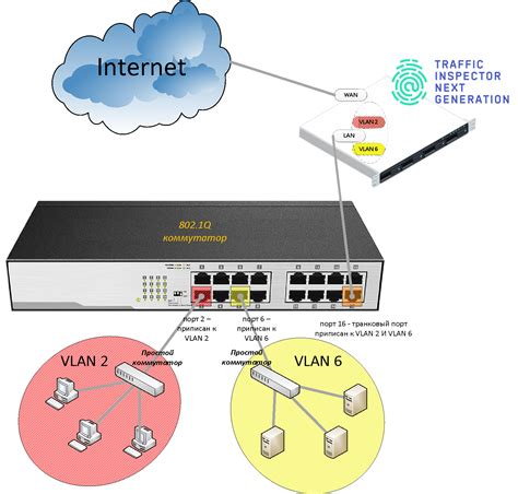 Что такое VLAN и зачем он нужен