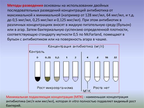 Чувствительность к процедуре