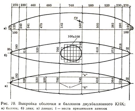 Шаблон и выкройка оболочки