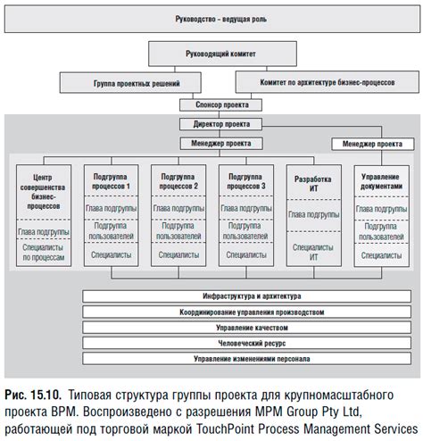 Шаг: Управление и развитие группы