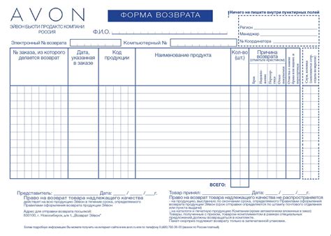 Шаги для верного оформления возврата