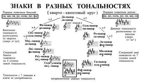 Шаги для определения тональности: