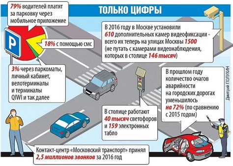 Шаги для оформления круглосуточного разрешения на парковку