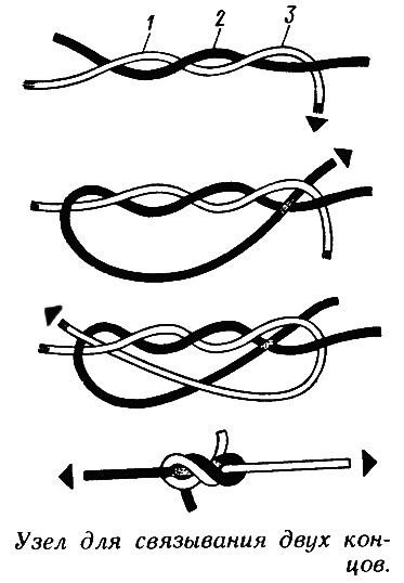 Шаги для связывания плетеных лесок узлом:
