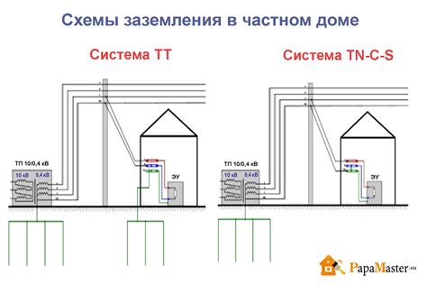 Шаги для установки подключения