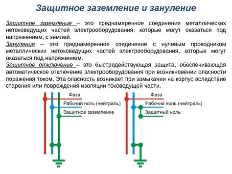 Шаги определения нуля и фазы