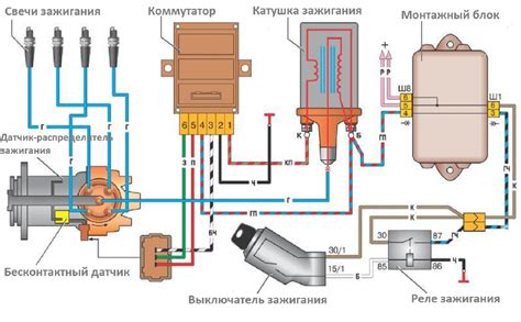 Шаги подключения катушки зажигания на ВАЗ 2101: