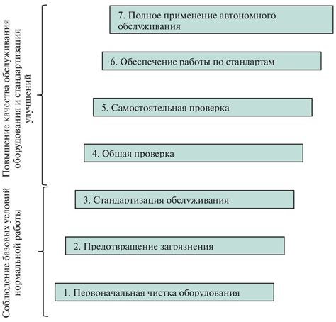 Шаги по внедрению: