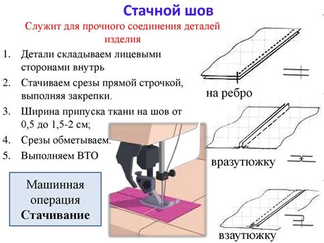 Шаги по изготовлению качественного изделия