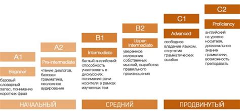 Шаги по изучению языков