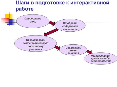 Шаги по подготовке к работе