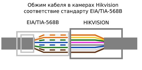 Шаги по подключению кабеля