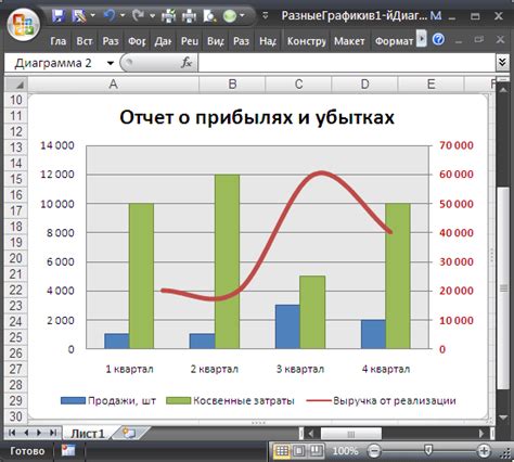 Шаги по созданию графика в Excel