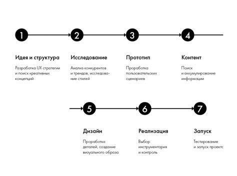 Шаги по созданию карты заботы в Туле