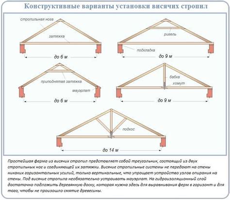 Шаги по установке на двухскатной крыше: