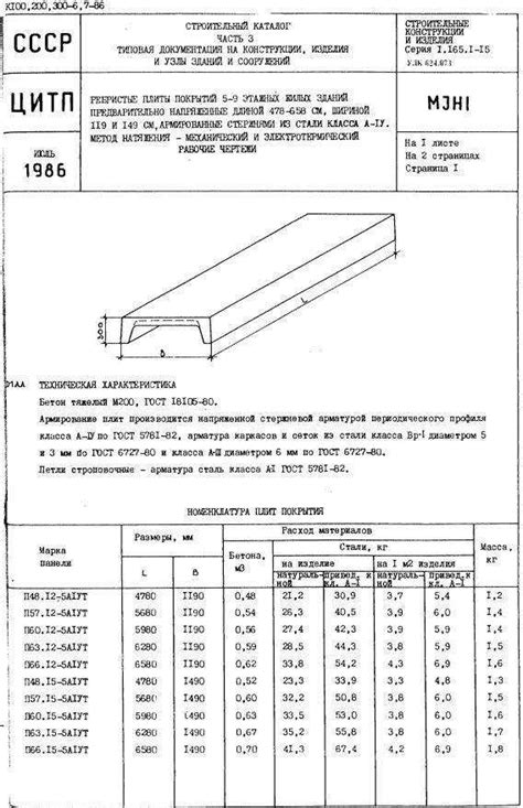 Шаги процесса монтажа