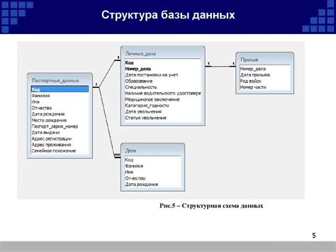 Шаги сброса undo в базе данных