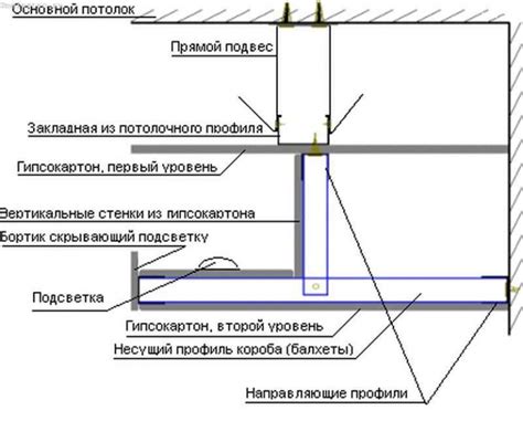 Шаг за шагом: установка подсветки