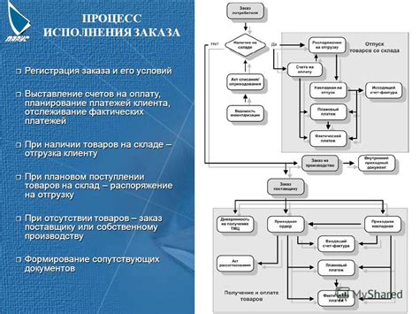 Шаг за шагом процесс создания