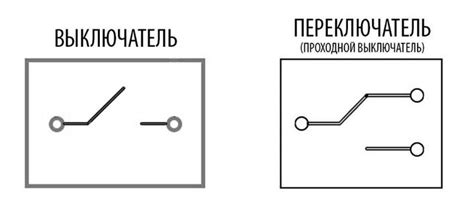 Шаг 1: Включение устройства