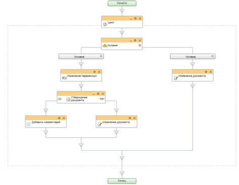 Шаг 1: Завершение процесса работы