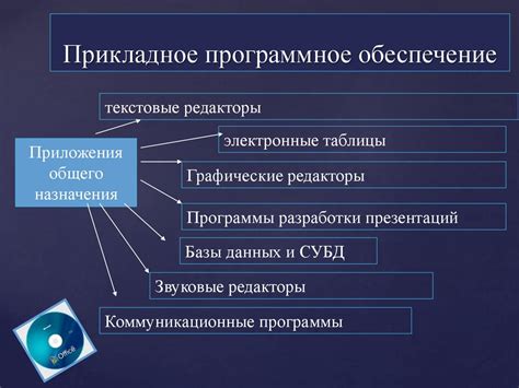 Шаг 1: Загрузка специального программного обеспечения