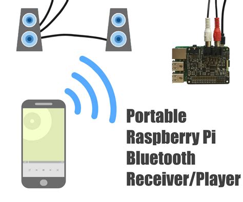 Шаг 1: Настройка Bluetooth