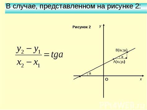 Шаг 1: Нахождение углового коэффициента