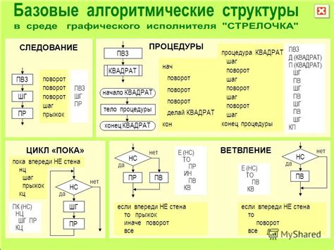 Шаг 1: Начало процедуры включения кодов