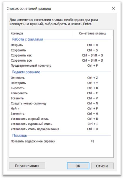 Шаг 1: Определение текущих сочетаний клавиш