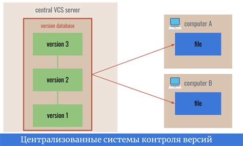 Шаг 1: Открытие инструмента VCS