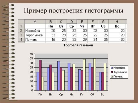 Шаг 1: Подготовка данных для гистограммы