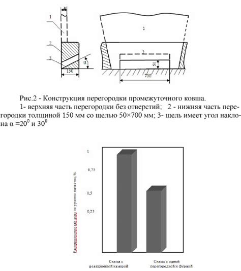 Шаг 1: Подготовка к заполнению реакционной камеры