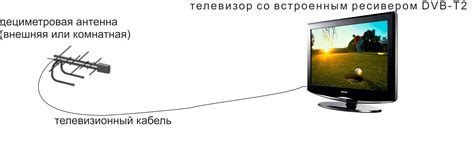 Шаг 1: Подключите антенну или кабель