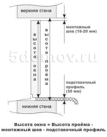 Шаг 1: Приготовьте необходимые инструменты