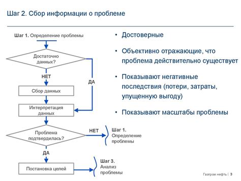 Шаг 1: Сбор данных и определение ключевых участников