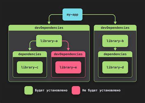 Шаг 1: Установка зависимостей