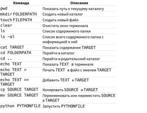 Шаг 10: Полезные команды и дополнительные ресурсы для работы с Composer