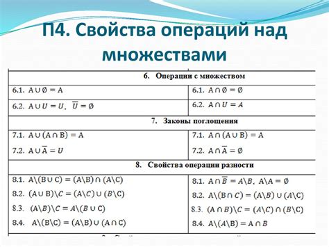 Шаг 10: Применение множества для математических операций