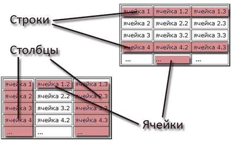 Шаг 2: Введите данные в таблицу