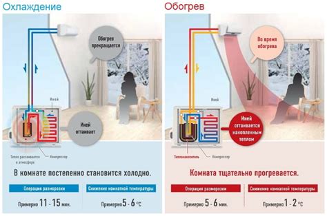 Шаг 2: Включение кондиционера в режиме обогрева