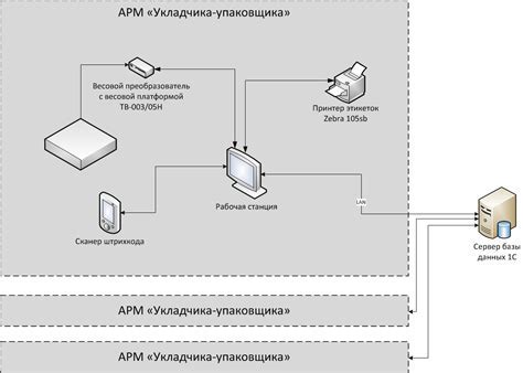 Шаг 2: Выбор "Основные"