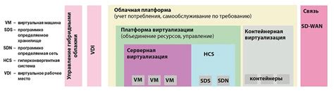 Шаг 2: Выбор программы для виртуализации