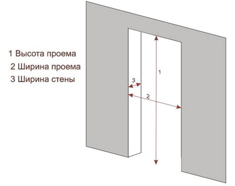 Шаг 2: Измерение дверного проема