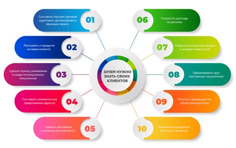 Шаг 2: Определение жанра и целевой аудитории