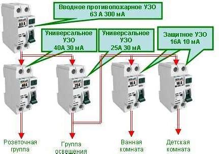 Шаг 2: Определение типа аудиоразъема