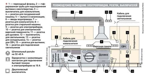 Шаг 2: Подготовка мебели к установке