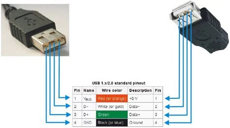 Шаг 2: Подготовка USB-кабеля