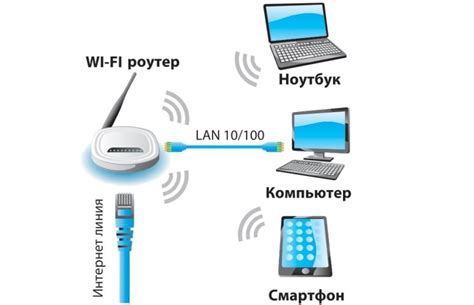 Шаг 2: Подключение к Интернету