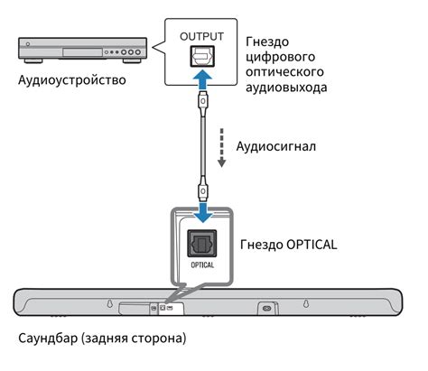 Шаг 2: Подключение к питанию и сети